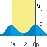 Elk River tide chart for Tuesday, March 5, 2024