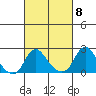 Elk River tide chart for Friday, March 8, 2024
