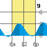 Elk River tide chart for Saturday, March 9, 2024