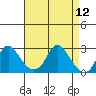 Elk River tide chart for Friday, April 12, 2024