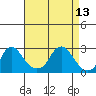 Elk River tide chart for Saturday, April 13, 2024