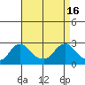 Elk River tide chart for Tuesday, April 16, 2024