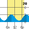 Elk River tide chart for Saturday, April 20, 2024