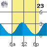 Elk River tide chart for Tuesday, April 23, 2024