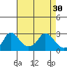 Elk River tide chart for Tuesday, April 30, 2024