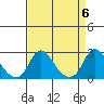Elk River tide chart for Saturday, April 6, 2024