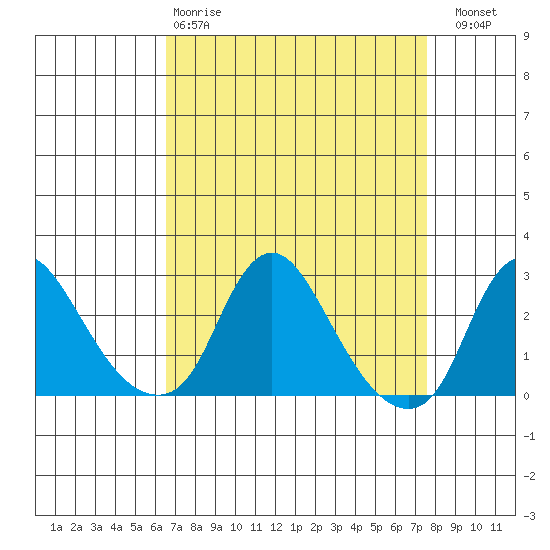 Elk River tide chart for Tuesday, April 9, 2024