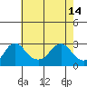 Elk River tide chart for Tuesday, May 14, 2024