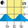 Elk River tide chart for Wednesday, May 15, 2024