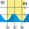 Elk River tide chart for Thursday, May 23, 2024