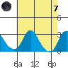 Elk River tide chart for Tuesday, May 7, 2024
