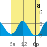 Elk River tide chart for Wednesday, May 8, 2024
