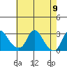 Elk River tide chart for Thursday, May 9, 2024