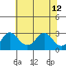 Elk River tide chart for Wednesday, June 12, 2024