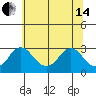 Elk River tide chart for Friday, June 14, 2024