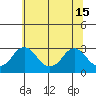 Elk River tide chart for Saturday, June 15, 2024