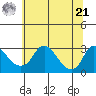 Elk River tide chart for Friday, June 21, 2024