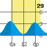 Elk River tide chart for Saturday, June 29, 2024