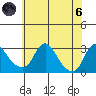 Elk River tide chart for Thursday, June 6, 2024