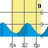 Elk River tide chart for Sunday, June 9, 2024