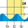 Elk River tide chart for Wednesday, July 10, 2024