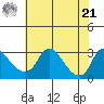 Elk River tide chart for Sunday, July 21, 2024
