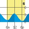 Elk River tide chart for Saturday, July 6, 2024