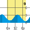 Elk River tide chart for Tuesday, July 9, 2024