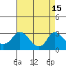 Elk River tide chart for Thursday, August 15, 2024