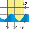 Elk River tide chart for Saturday, August 17, 2024