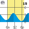 Elk River tide chart for Monday, August 19, 2024