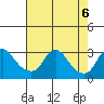 Elk River tide chart for Tuesday, August 6, 2024