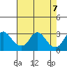 Elk River tide chart for Wednesday, August 7, 2024