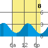 Elk River tide chart for Thursday, August 8, 2024