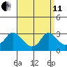 Elk River tide chart for Wednesday, September 11, 2024