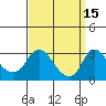 Elk River tide chart for Sunday, September 15, 2024