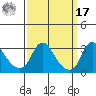 Elk River tide chart for Tuesday, September 17, 2024