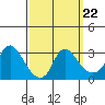 Elk River tide chart for Sunday, September 22, 2024