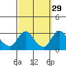Elk River tide chart for Sunday, September 29, 2024