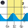 Elk River tide chart for Monday, September 2, 2024