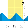 Elk River tide chart for Saturday, September 7, 2024