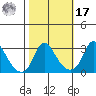 Elk River tide chart for Thursday, October 17, 2024