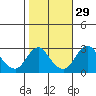 Elk River tide chart for Tuesday, October 29, 2024