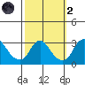 Elk River tide chart for Wednesday, October 2, 2024