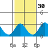 Elk River tide chart for Wednesday, October 30, 2024