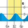 Elk River tide chart for Sunday, October 6, 2024