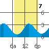 Elk River tide chart for Monday, October 7, 2024