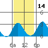 Elk River tide chart for Thursday, November 14, 2024