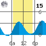 Elk River tide chart for Friday, November 15, 2024