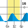 Elk River tide chart for Saturday, November 16, 2024
